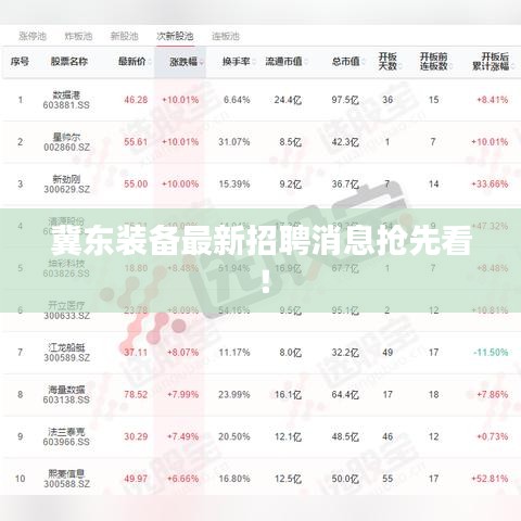 冀东装备最新招聘消息抢先看！