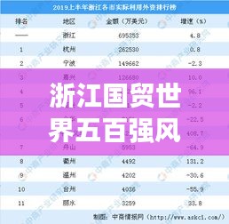 浙江国贸世界五百强风采，展现卓越实力与成就