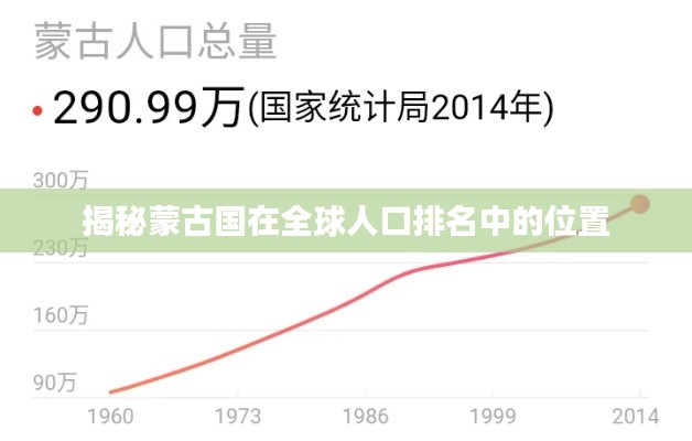 揭秘蒙古国在全球人口排名中的位置
