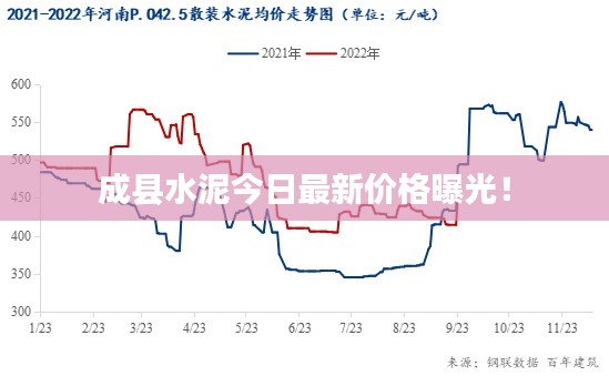 成县水泥今日最新价格曝光！