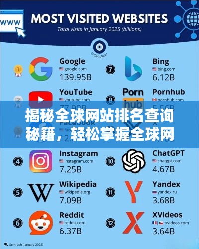 揭秘全球网站排名查询秘籍，轻松掌握全球网站排名动态！