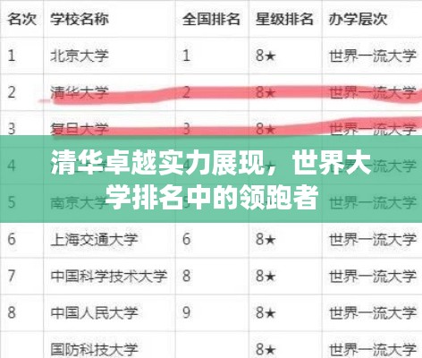 清华卓越实力展现，世界大学排名中的领跑者