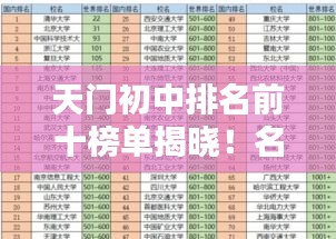 天门初中排名前十榜单揭晓！名校风采一览无余