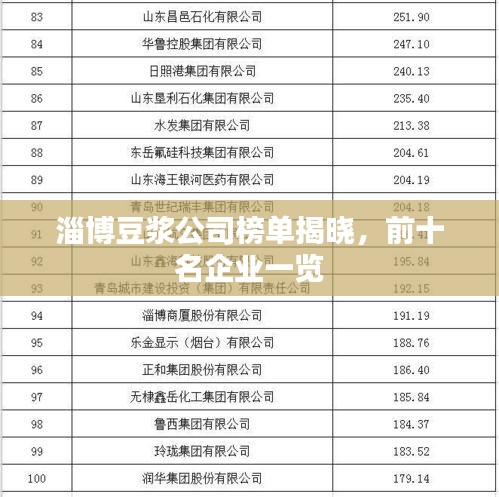 淄博豆浆公司榜单揭晓，前十名企业一览