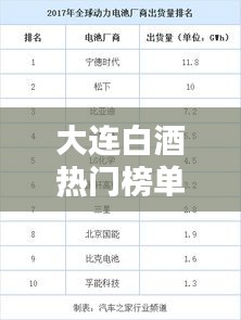大连白酒热门榜单TOP10，畅销白酒排名大解密！
