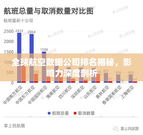 全球航空数据公司排名揭秘，影响力深度剖析