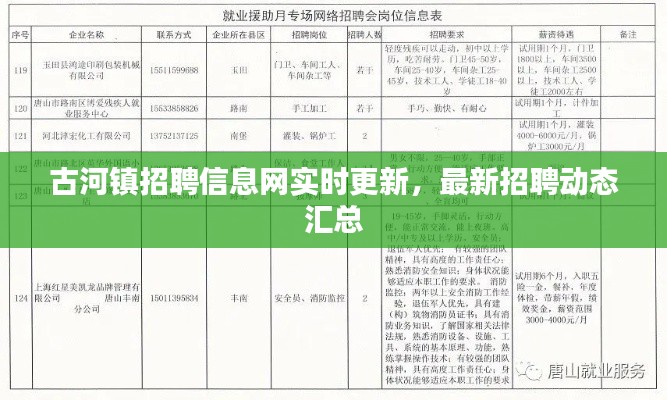 古河镇招聘信息网实时更新，最新招聘动态汇总