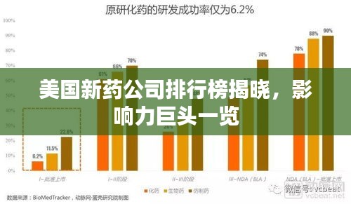 美国新药公司排行榜揭晓，影响力巨头一览