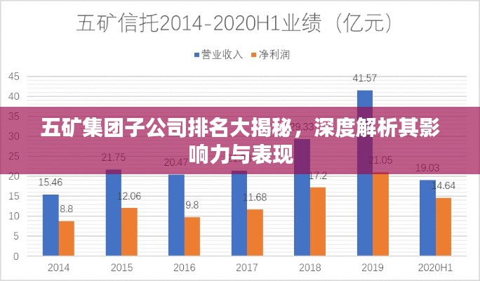五矿集团子公司排名大揭秘，深度解析其影响力与表现