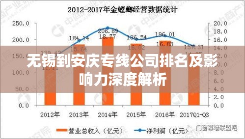 无锡到安庆专线公司排名及影响力深度解析