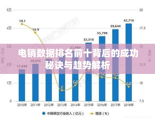 电销数据排名前十背后的成功秘诀与趋势解析