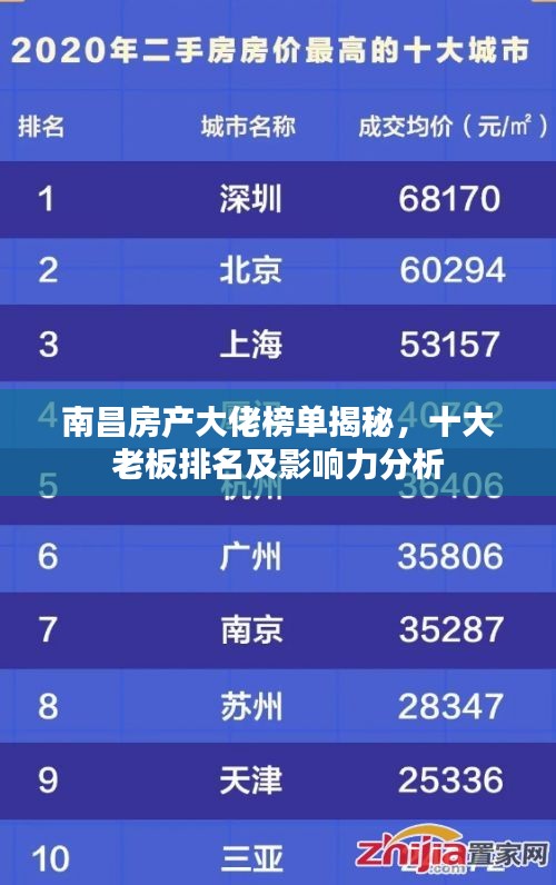 南昌房产大佬榜单揭秘，十大老板排名及影响力分析