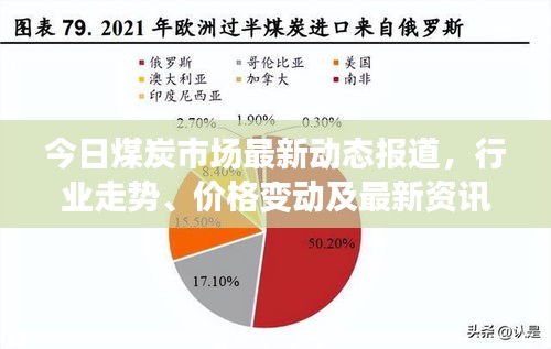 今日煤炭市场最新动态报道，行业走势、价格变动及最新资讯一网打尽！