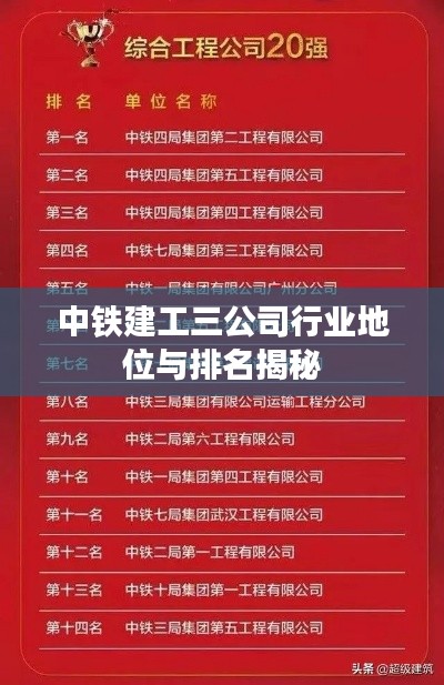 中铁建工三公司行业地位与排名揭秘