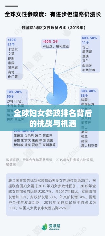 全球妇女参政排名背后的挑战与机遇
