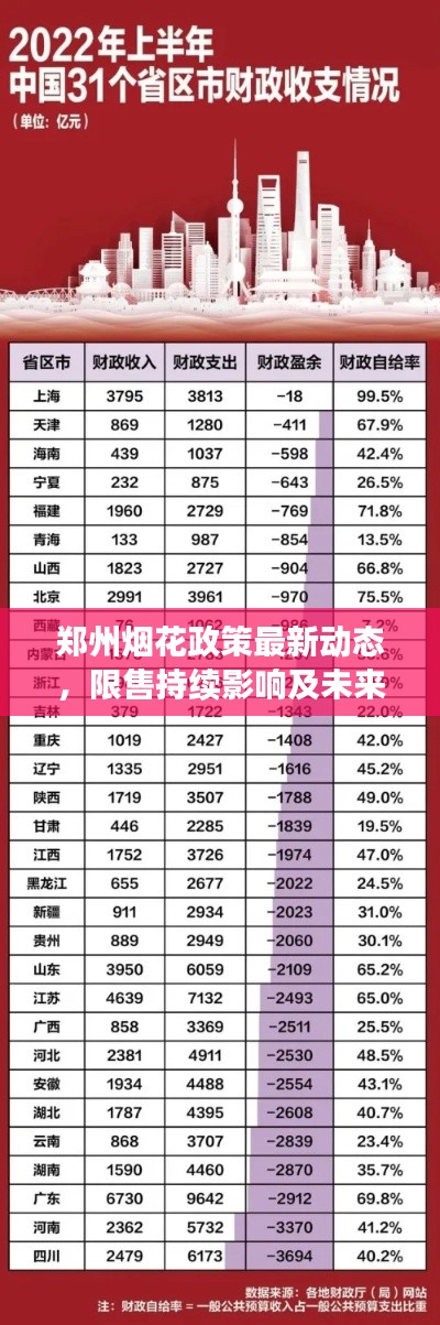 郑州烟花政策最新动态，限售持续影响及未来展望