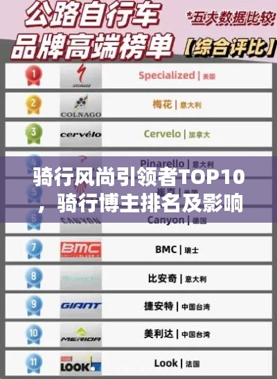 骑行风尚引领者TOP10，骑行博主排名及影响力解析