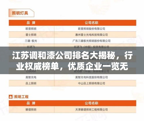 江苏调和漆公司排名大揭秘，行业权威榜单，优质企业一览无余！