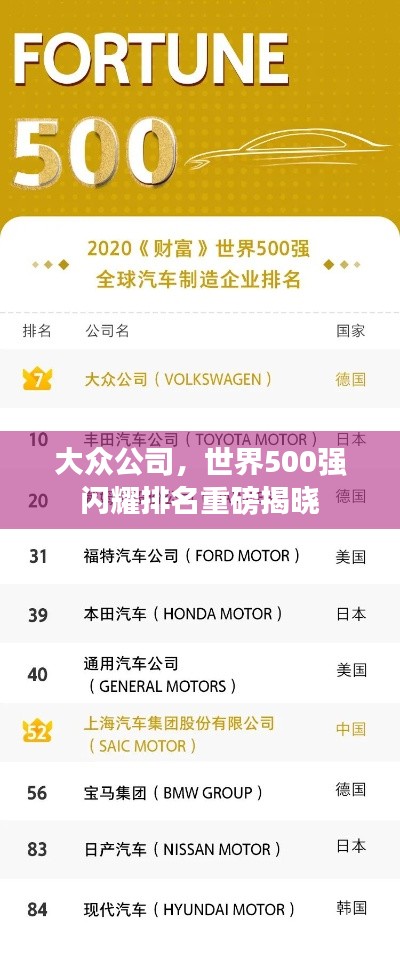 大众公司，世界500强闪耀排名重磅揭晓