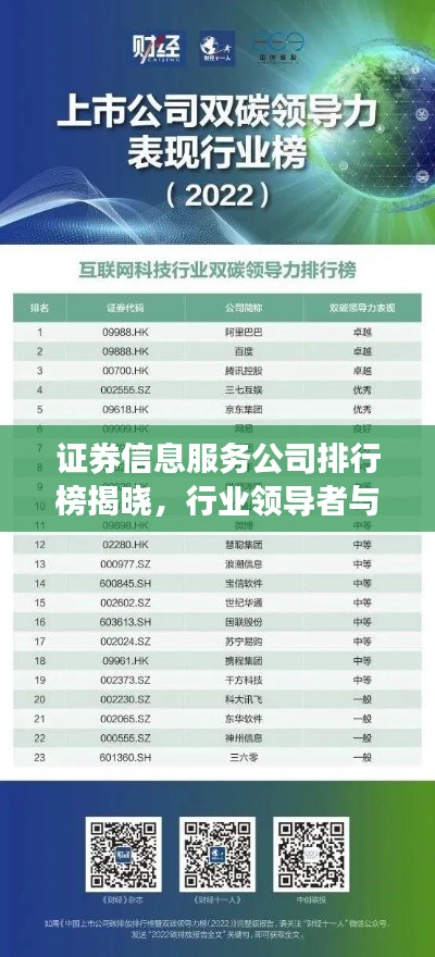 证券信息服务公司排行榜揭晓，行业领导者与引领者的荣耀榜单