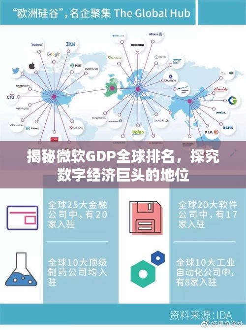 揭秘微软GDP全球排名，探究数字经济巨头的地位