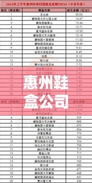惠州鞋盒公司TOP排名榜单揭晓！