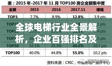 全球电梯行业全景解析，企业百强排名及竞争力展望