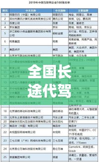 全国长途代驾公司排名榜单揭晓！权威排名助你选对代驾公司
