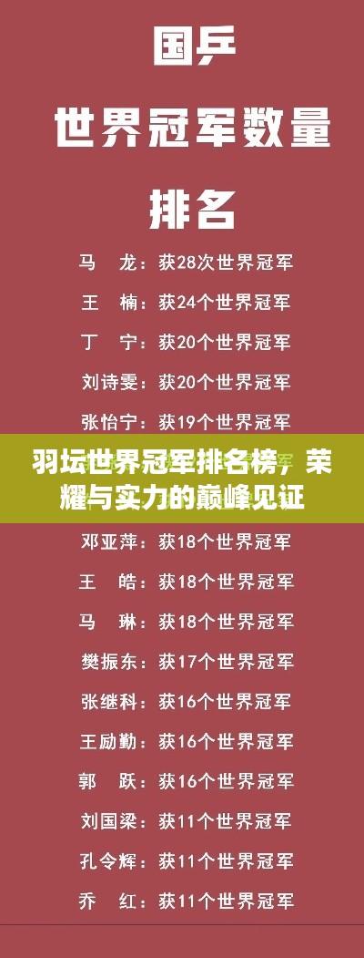 羽坛世界冠军排名榜，荣耀与实力的巅峰见证
