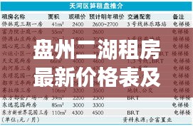 盘州二湖租房最新价格表及市场概览