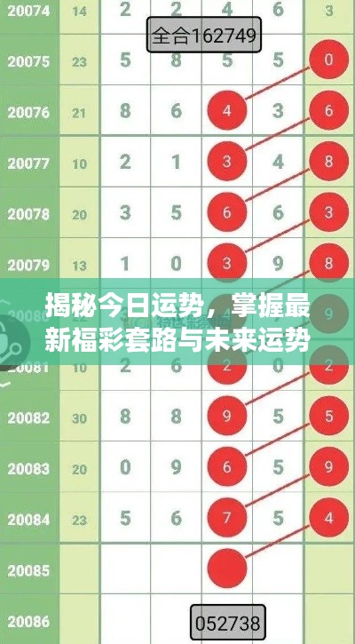 揭秘今日运势，掌握最新福彩套路与未来运势展望