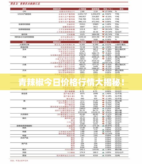 青辣椒今日价格行情大揭秘！