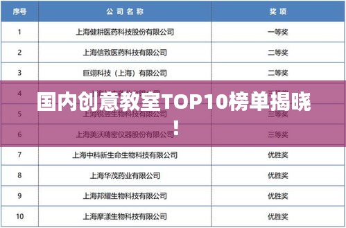 国内创意教室TOP10榜单揭晓！