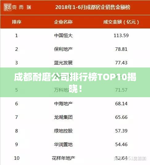 成都耐磨公司排行榜TOP10揭晓！
