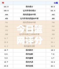 今日篮网评分预测及全方位球队表现解读