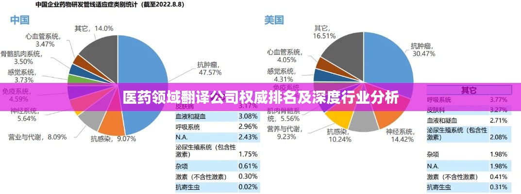 医药领域翻译公司权威排名及深度行业分析