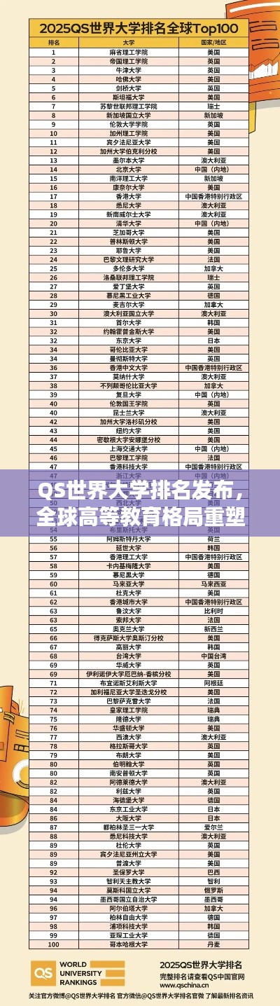 QS世界大学排名发布，全球高等教育格局重塑！