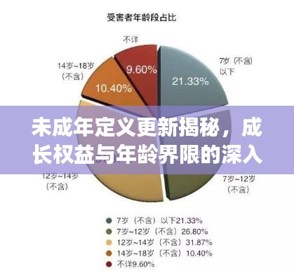 未成年定义更新揭秘，成长权益与年龄界限的深入探讨