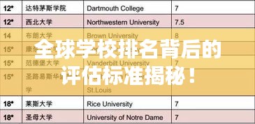 全球学校排名背后的评估标准揭秘！