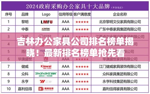 吉林办公家具公司排名榜单揭晓！最新排名榜单抢先看