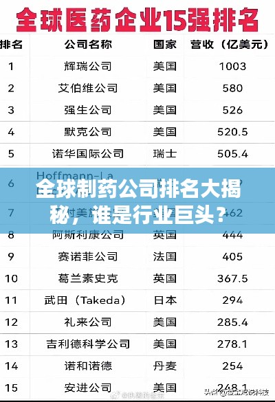 全球制药公司排名大揭秘，谁是行业巨头？