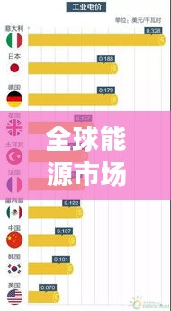 全球能源市场中的越南电力产业概览，电价排名及产业深度解析