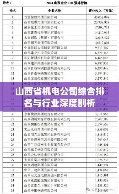 山西省机电公司综合排名与行业深度剖析