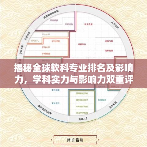 揭秘全球软科专业排名及影响力，学科实力与影响力双重评估！
