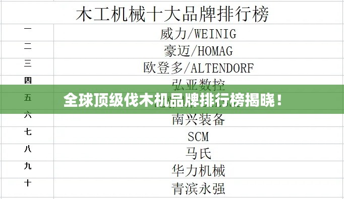 全球顶级伐木机品牌排行榜揭晓！