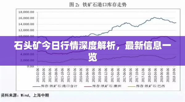 石头矿今日行情深度解析，最新信息一览