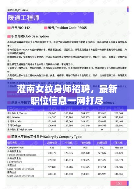 灌南女纹身师招聘，最新职位信息一网打尽