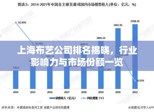 上海布艺公司排名揭晓，行业影响力与市场份额一览