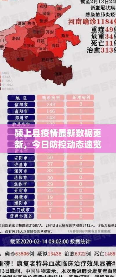 颍上县疫情最新数据更新，今日防控动态速览
