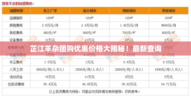 芷江羊杂团购优惠价格大揭秘！最新查询
